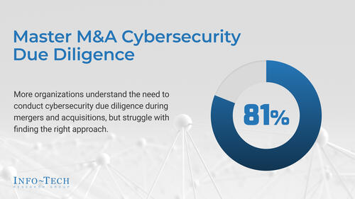 Master M&A Cybersecurity Due Diligence