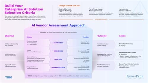 Build Your AI Solution Selection Criteria