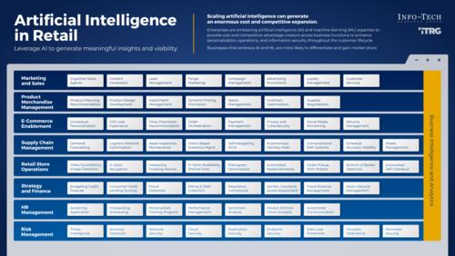 Leveraging AI to Create Meaningful Insights and Visibility in Retail