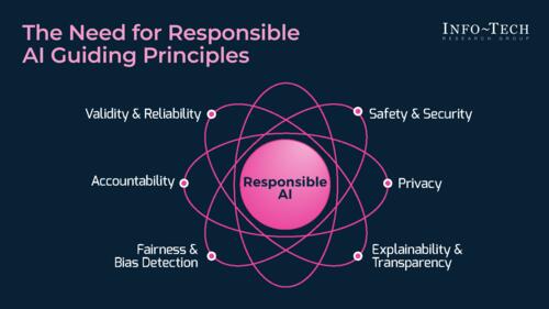 Responsible Use of AI in Policing