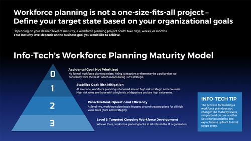 Build a Strategic IT Workforce Plan