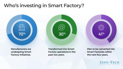 Factory of the Future – Smart Factory Trends for Durable Goods