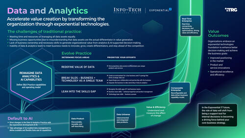 Define a Data Practice Strategy to Power an Autonomous Enterprise