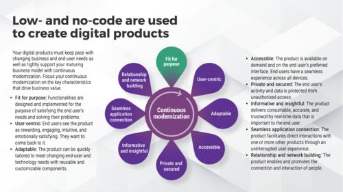 Satisfy Digital End Users With Low- and No-Code