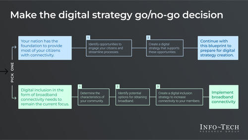 Empower Members Through Digital Engagement