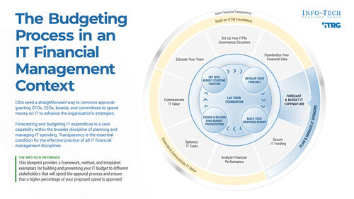 Create a Transparent and Defensible IT Budget