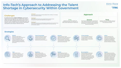 Addressing the Cybersecurity Talent Shortage in Government