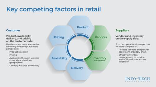 Build a Retail Business-Aligned IT Strategy