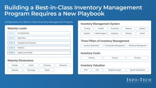 Advanced Inventory Management
