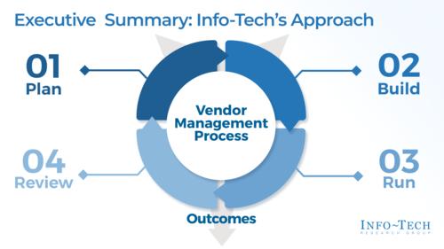 Jump Start Your Vendor Management Initiative