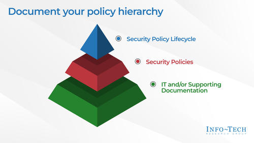 Develop and Deploy Security Policies