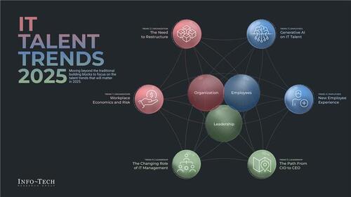 IT Talent Trends 2025