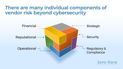 Looking at Risk in a New Light: The Six Pillars of Vendor Risk Management