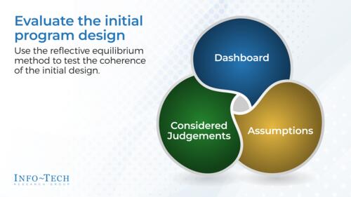 Design and Implement a Business-Aligned Security Program