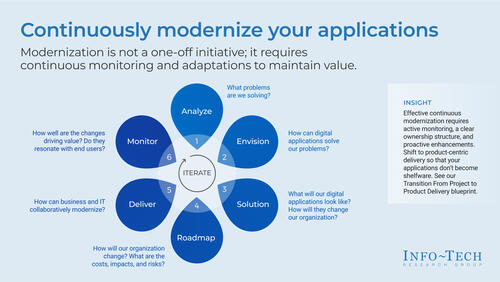 Modernize Your Applications