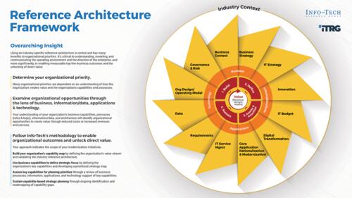 Wholesale Industry Business Reference Architecture