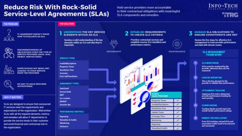 Reduce Risk With Rock-Solid Service-Level Agreements