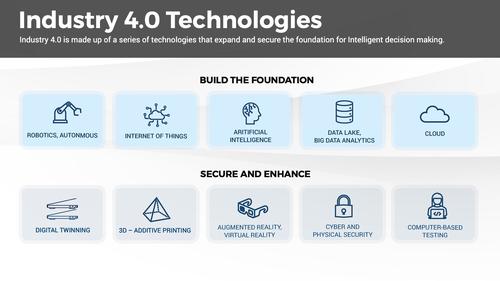 Reshaping the Ecosystem for Industry 4.0 & Industry Next