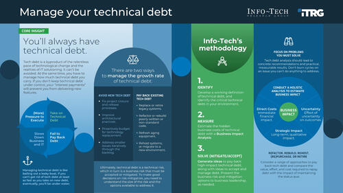 Manage Your Technical Debt