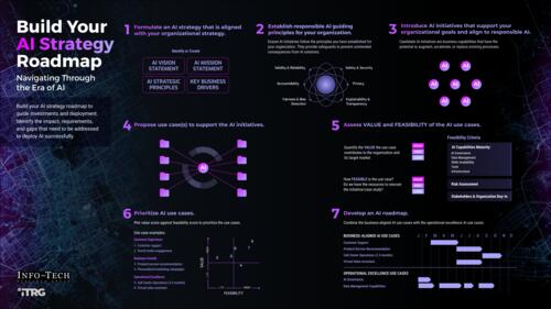 Build Your AI Strategy for Retail Inventory Management