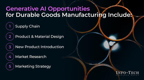 Generative AI Use Case Library for the Durable Goods Manufacturing Industry