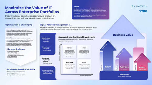 Maximize the Value of IT Across Enterprise Portfolios
