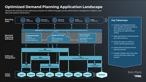 How CIOs Can Get Manufacturing Demand Planning Right