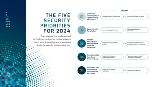 Security Priorities 2024