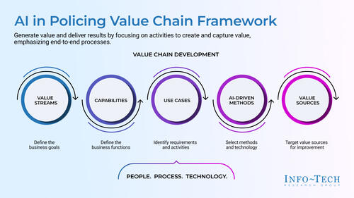 AI and AI-Related Use Case Library for Community-Oriented Policing Services