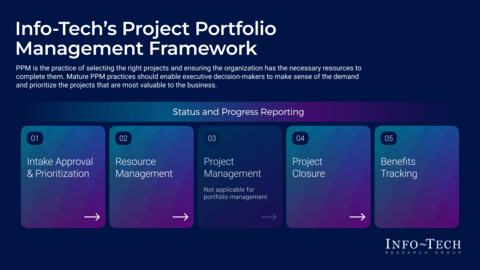 Thought model representing IT/OT Project Portfolio Management Maturity Assessment Workbook (With Tool Analysis)