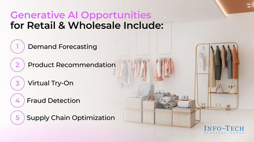 Generative AI Use Case Library for the Retail and Wholesale Industry
