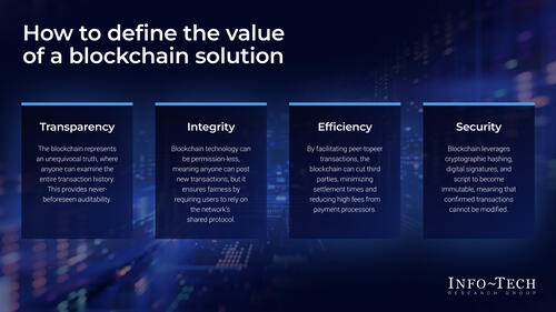 Adopt Blockchain for Supply Chain Transparency
