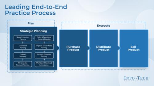 Assortment Planning and Management Report
