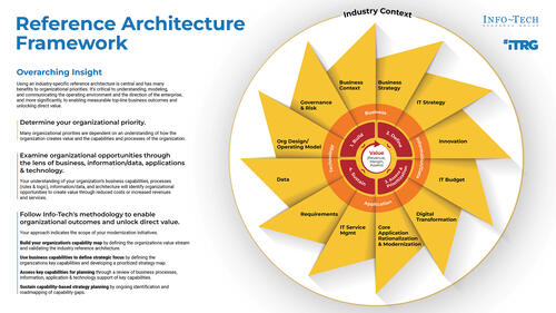 COPS Business Reference Architecture