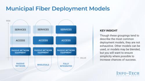 Municipal Fiber Networks