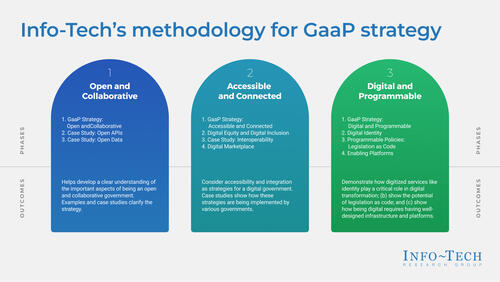 Gov 2.0: Government as a Platform