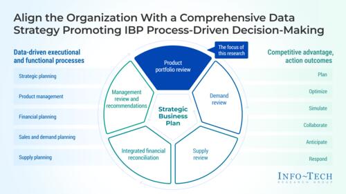 Build Your Data Strategy to Improve Your Product Mix