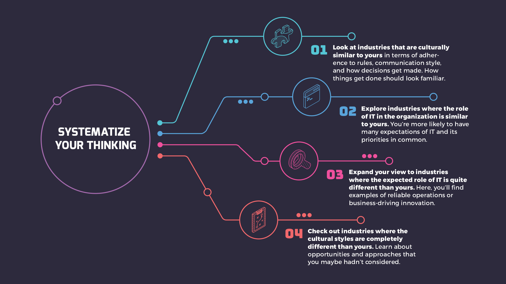 Benchmarking Report: A Cross-Industry Comparison of IT Stakeholder Satisfaction