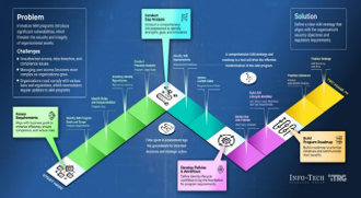 CIO Priorities