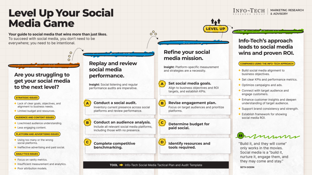 Thought model representing Level Up Your Social Media Game